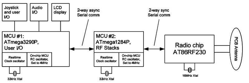 File:AVR Raven Module Overview.png